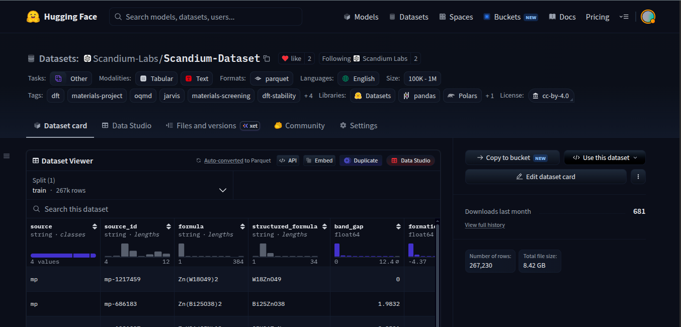 Scandium Dataset